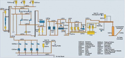 Mechanical Oil Pressing