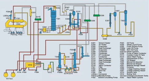 Solvent-Extraction-Loop-Extraction